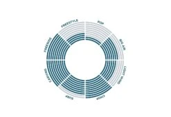 OCEAN RODEO MAKO 2022 -Foilflight Surf Boutique ocean rodeo mako 2022 5