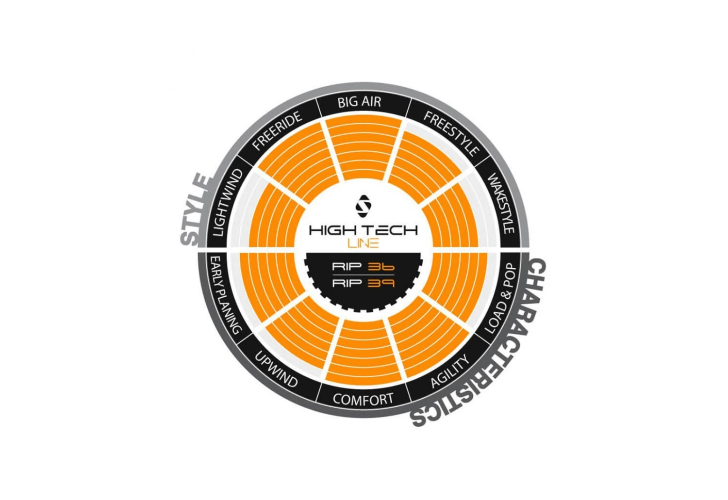 SPLEENE HIGH TECH RIP 6 SPLEENE HIGH TECH RIP – Image 4